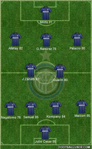 F.C. Internazionale Formation 2012