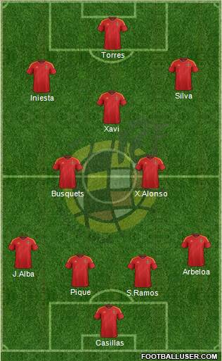 Spain Formation 2012