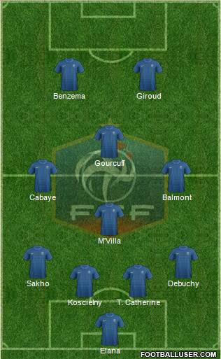 France Formation 2012