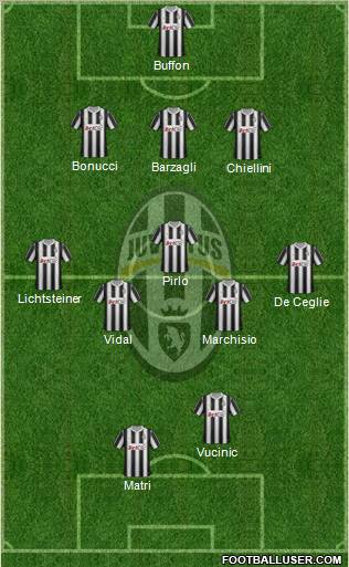 Juventus Formation 2012