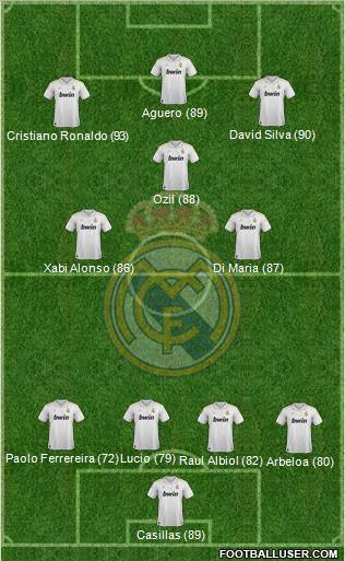 Real Madrid C.F. Formation 2012