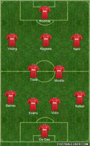 Manchester United Formation 2012