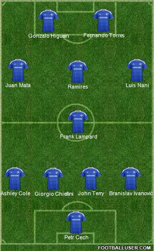 Chelsea Formation 2012