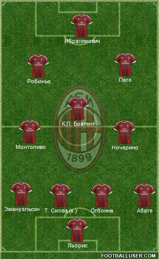 A.C. Milan Formation 2012