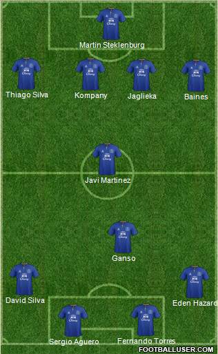 Everton Formation 2012