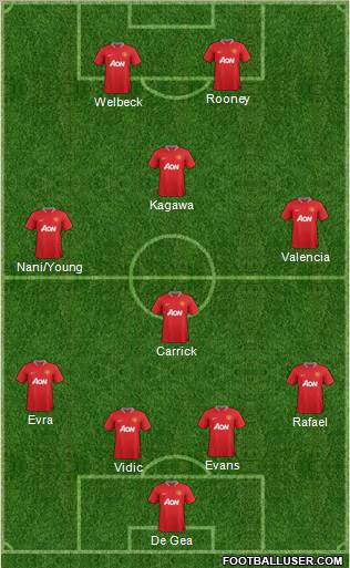 Manchester United Formation 2012
