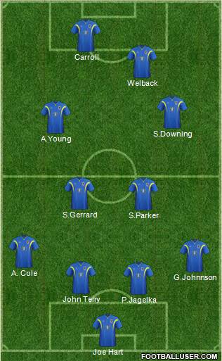 AFC Wimbledon Formation 2012