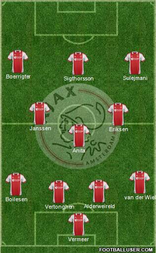 AFC Ajax Formation 2012