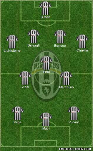 Juventus Formation 2012