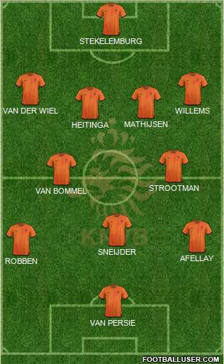 Holland Formation 2012