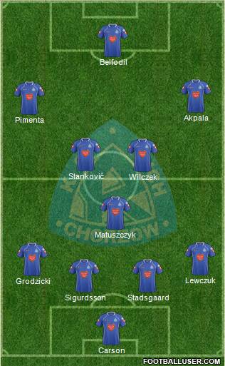 Ruch Chorzow Formation 2012