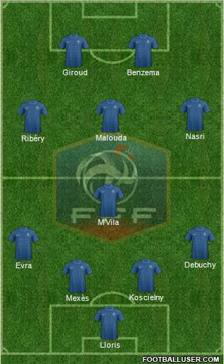 France Formation 2012