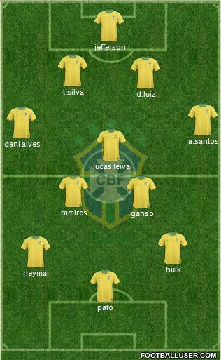 Brazil Formation 2012