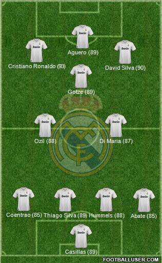 Real Madrid C.F. Formation 2012
