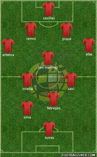 Spain Formation 2012