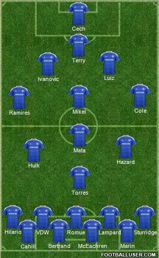Chelsea Formation 2012