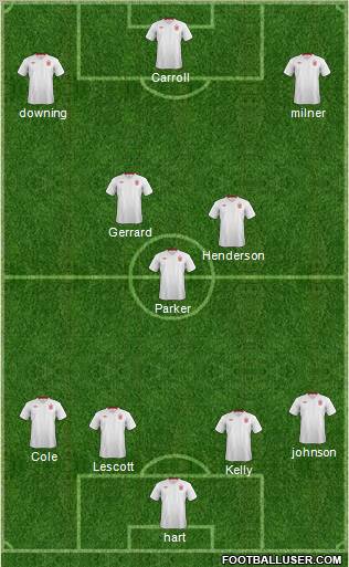 England Formation 2012