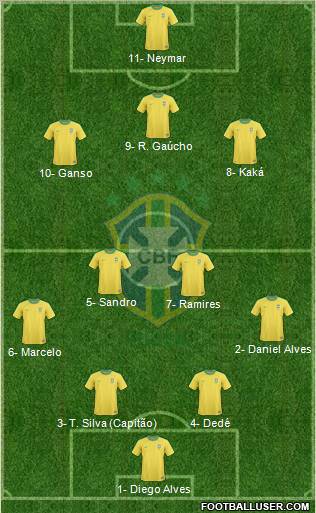 Brazil Formation 2012