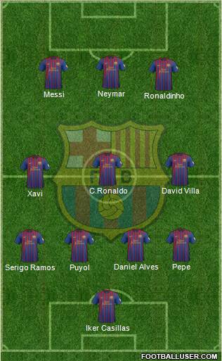 F.C. Barcelona Formation 2012