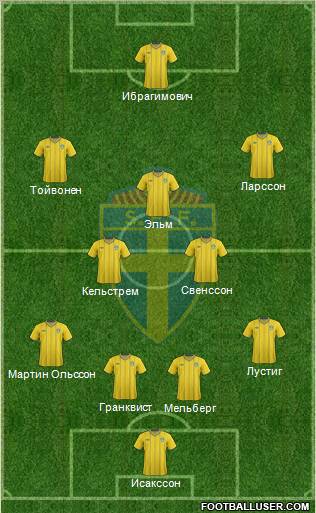 Sweden Formation 2012