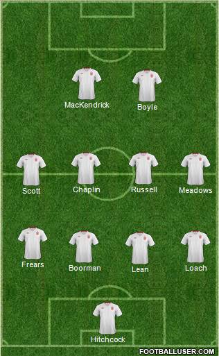England Formation 2012