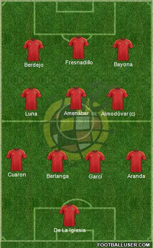 Spain Formation 2012