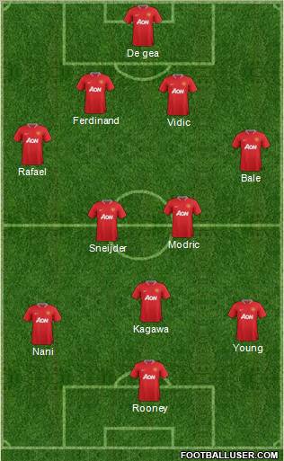 Manchester United Formation 2012