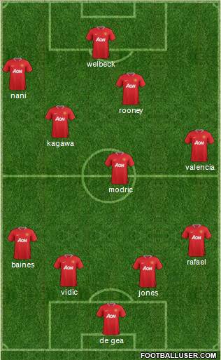 Manchester United Formation 2012