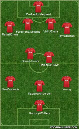 Manchester United Formation 2012