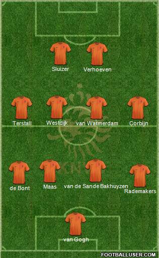 Holland Formation 2012