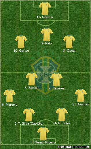 Brazil Formation 2012