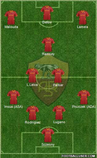 AS Roma Formation 2012