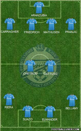 Zenit St. Petersburg Formation 2012
