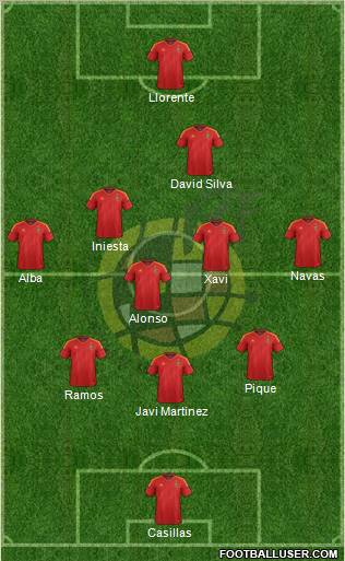 Spain Formation 2012