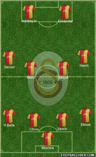 Galatasaray SK Formation 2012