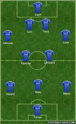 Chelsea Formation 2012