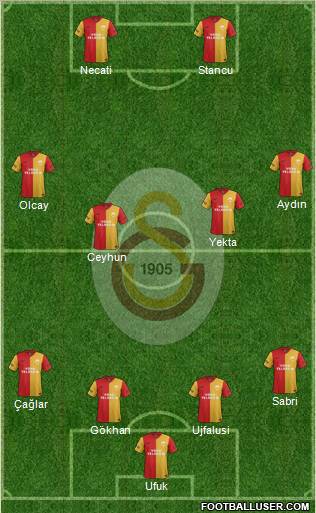 Galatasaray SK Formation 2012