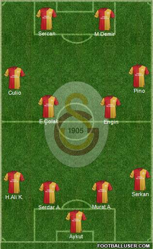 Galatasaray SK Formation 2012