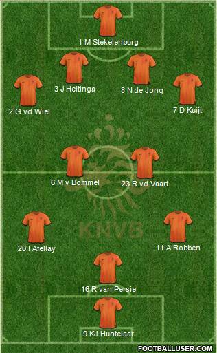 Holland Formation 2012