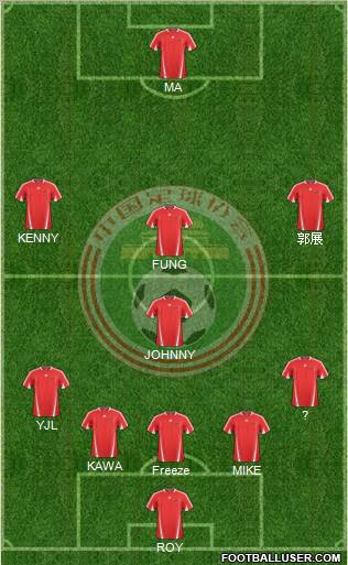 China Formation 2012