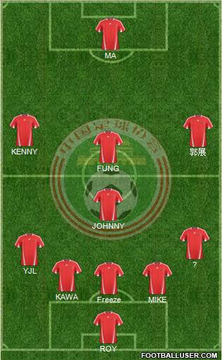 China football formation