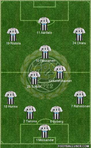 Turun Palloseura Formation 2012