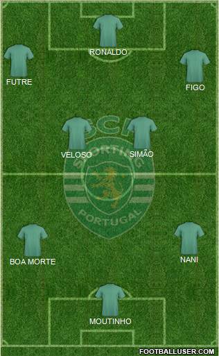 Sporting Clube de Portugal - SAD Formation 2012
