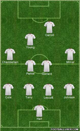 England Formation 2012
