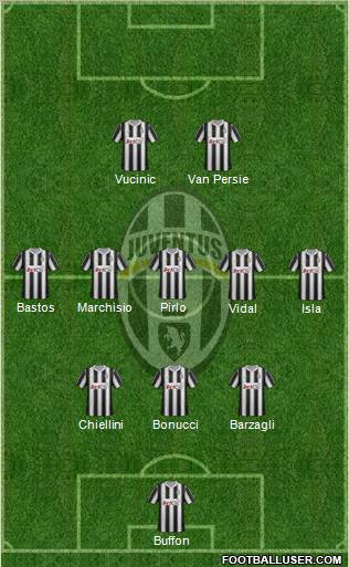 Juventus Formation 2012