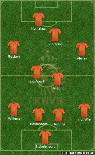 Holland Formation 2012