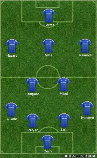Chelsea Formation 2012