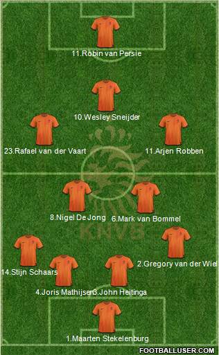 Holland Formation 2012
