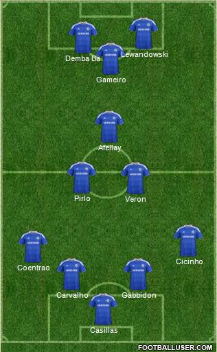 Chelsea Formation 2012
