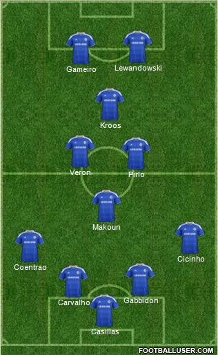 Chelsea Formation 2012